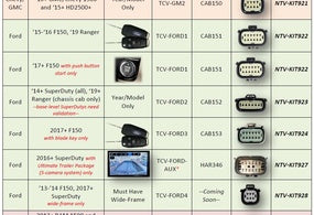 Nav-TV - NTV-KIT920 - Trailer-CAM View TCV-GM1