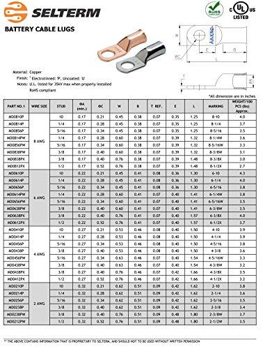 SELTERM Stud UL Marine Grade Tinned Copper Ring Terminal Lugs (8 AWG - 4/0 AWG) - Sounds Good Stereo Online