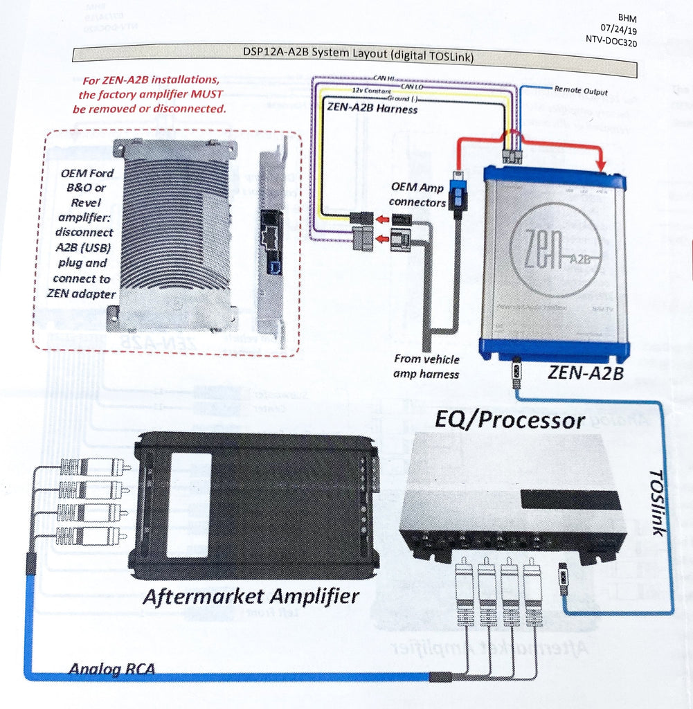Nav-TV ZEN-A2B / DSP12A-A2B 2018+ Ford Factory A2B® B&O or Revel Interface