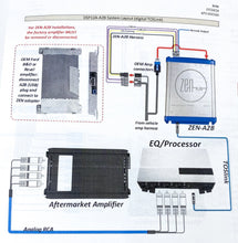 Load image into Gallery viewer, Nav-TV ZEN-A2B / DSP12A-A2B 2018+ Ford Factory A2B® B&amp;O or Revel Interface