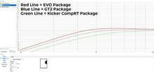 Load image into Gallery viewer, 2014-2019 Chevrolet Corvette (C7) Custom Subwoofer Enclosure - Sounds Good Stereo Online